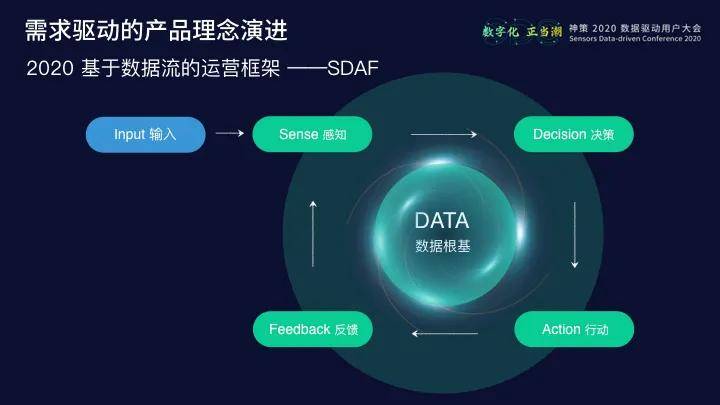 神策数据产品矩阵与技术体系 数字技术服务的创新引擎