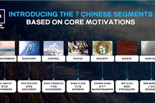 数字科技驱动下的整合营销生态 广告服务、媒体与公关新闻的融合创新